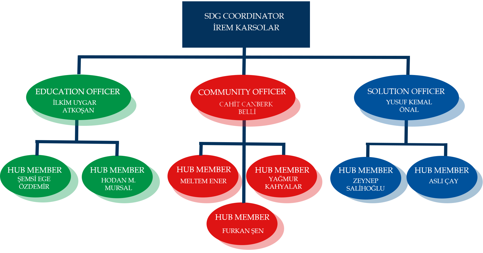 yulsp-group-scheme