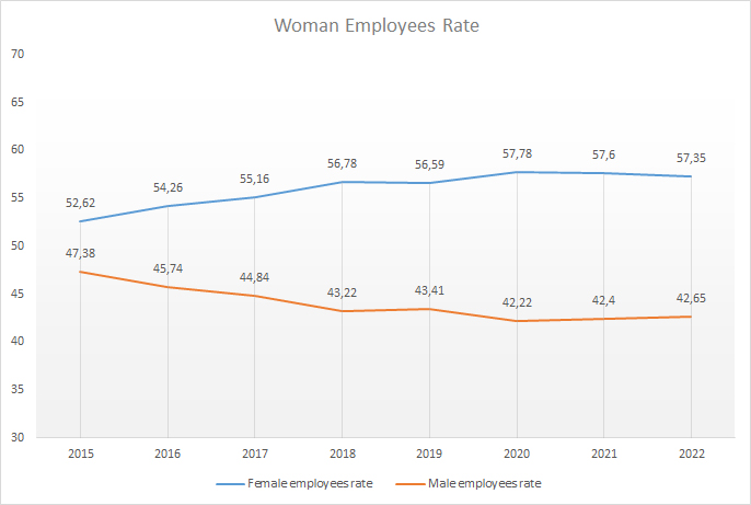 woman-student-rate