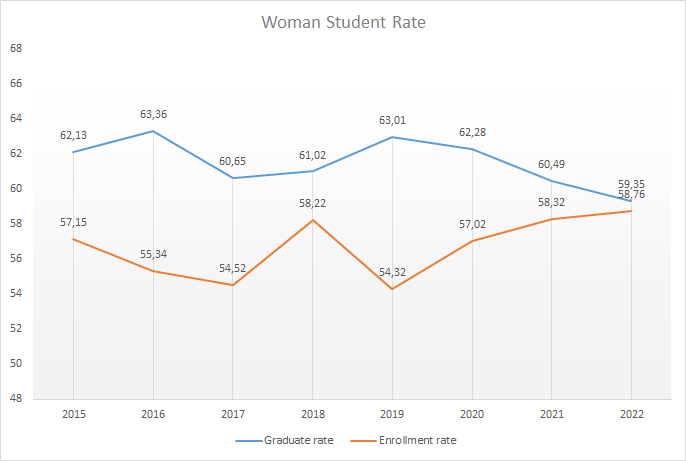woman-student-rate